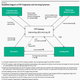 Moody’s Investors Service